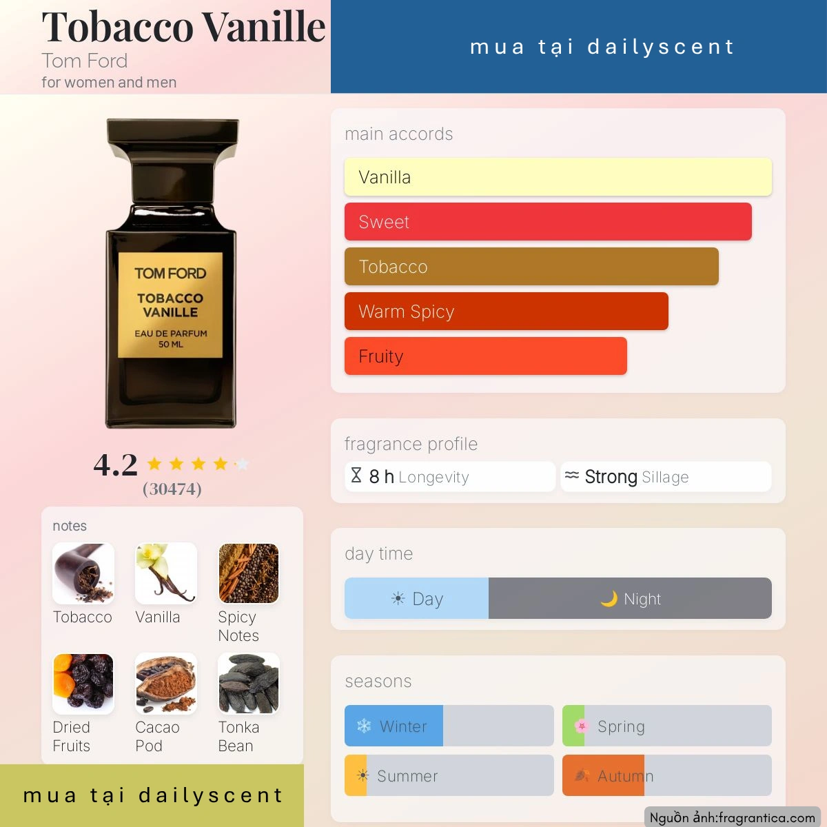 Nước hoa Tobacco Vanille Tom Ford