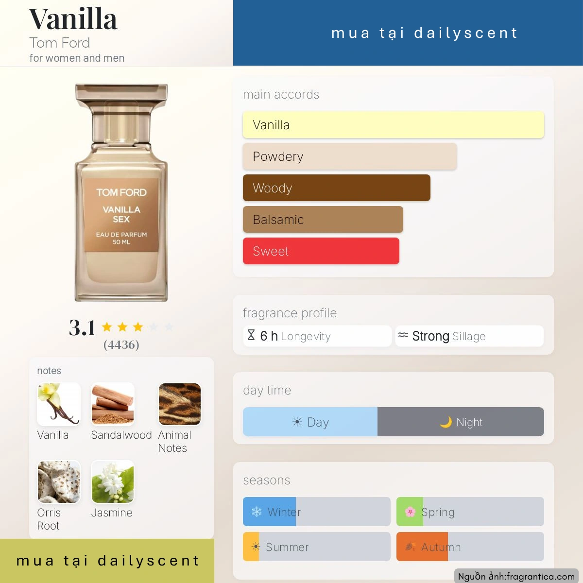 Nước hoa Vanilla Sex Tom Ford
