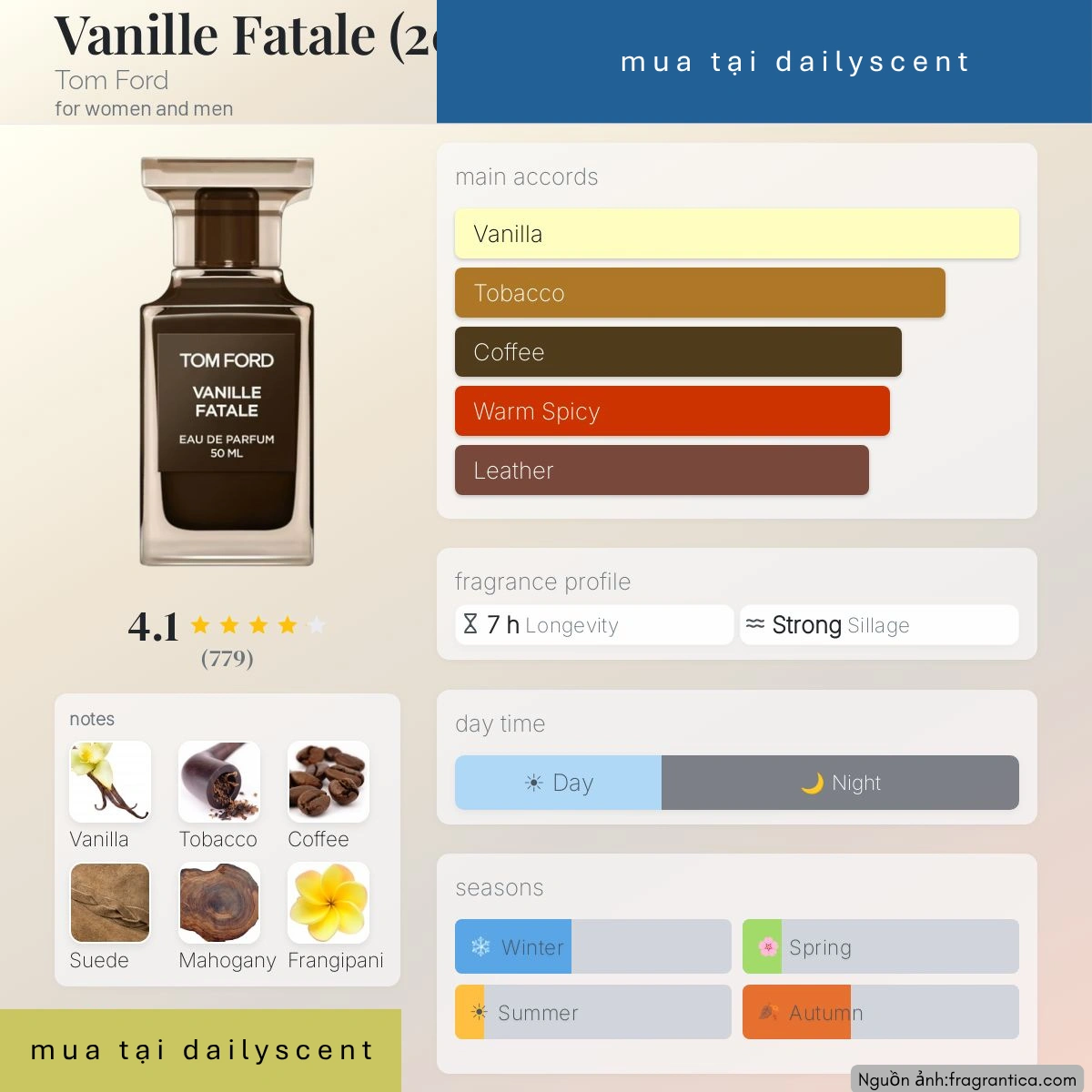 Nước hoa Vanille Fatale Tom Ford