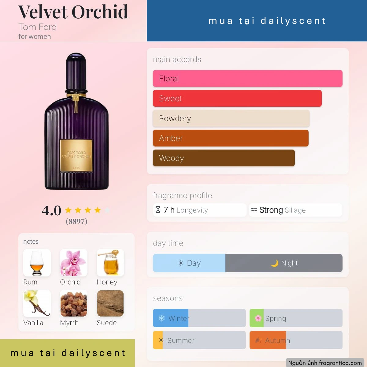 Nước hoa Velvet Orchid Tom Ford