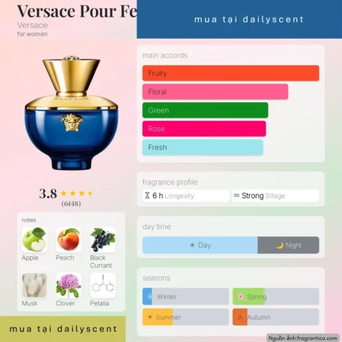 Nước hoa Dylan Blue Pour Femme Versace