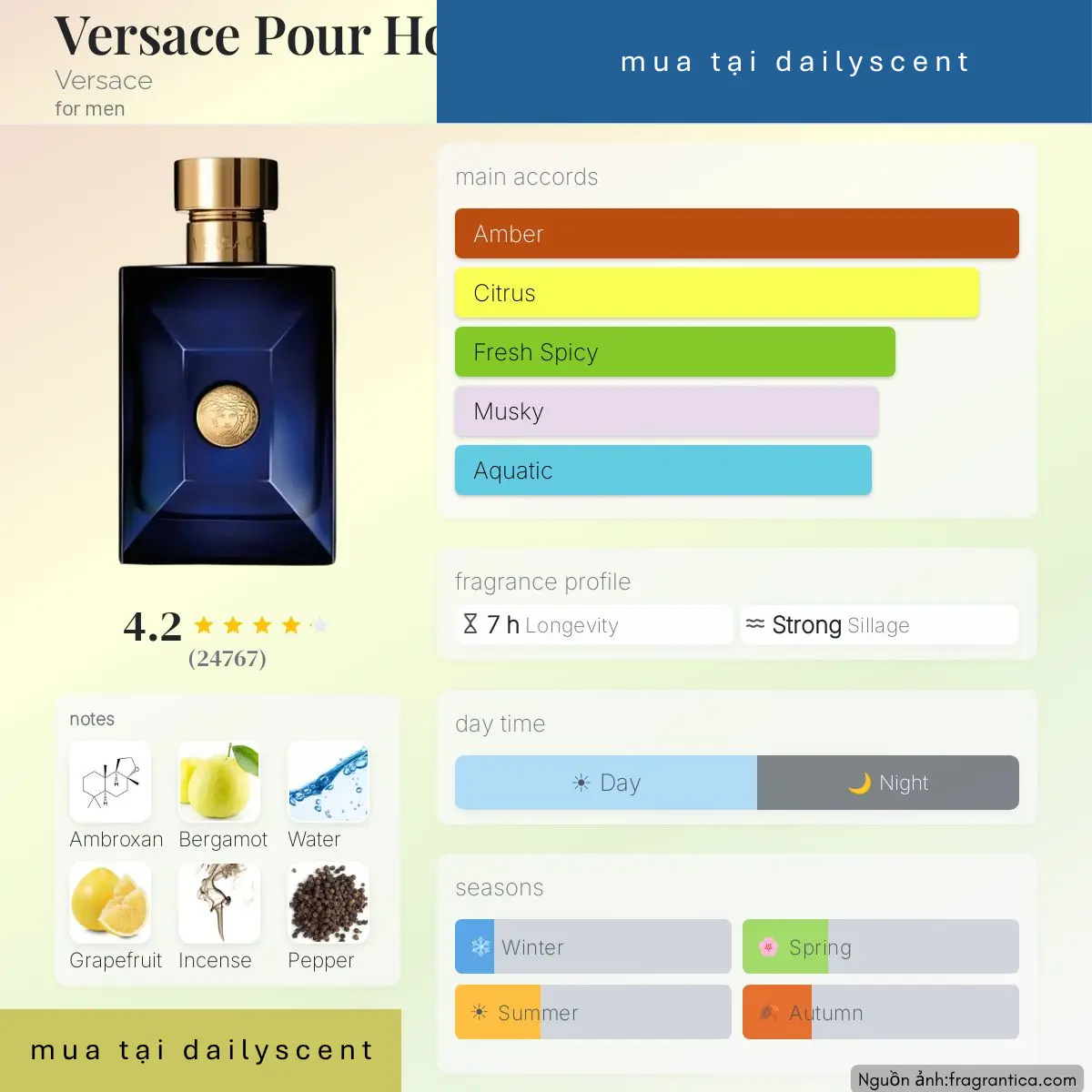 Nước hoa Dylan Blue Pour Homme