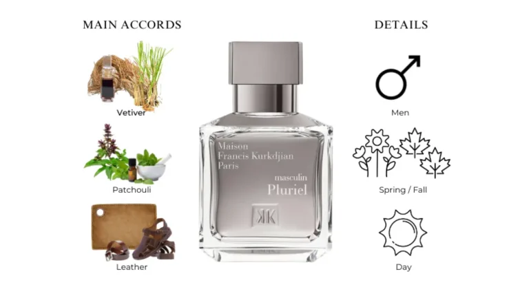 Nước hoa Có nên mua Masculin Pluriel không?. dailyscent Có nên mua Masculin Pluriel không