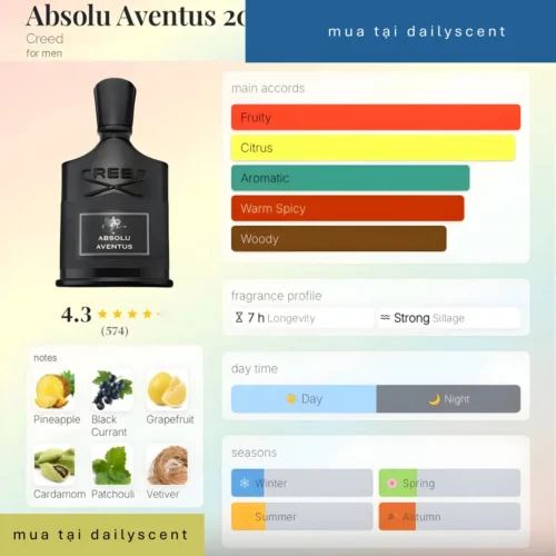 Nước hoa Creed Absolu Aventus