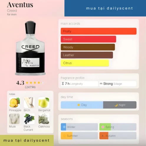 Nước hoa Creed Aventus