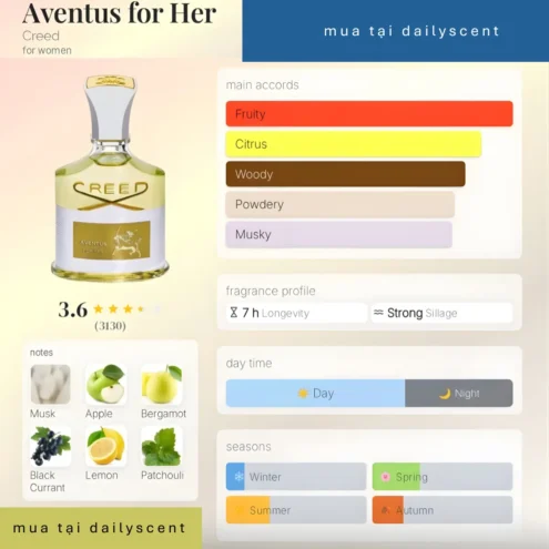 Nước hoa Aventus for Her Creed