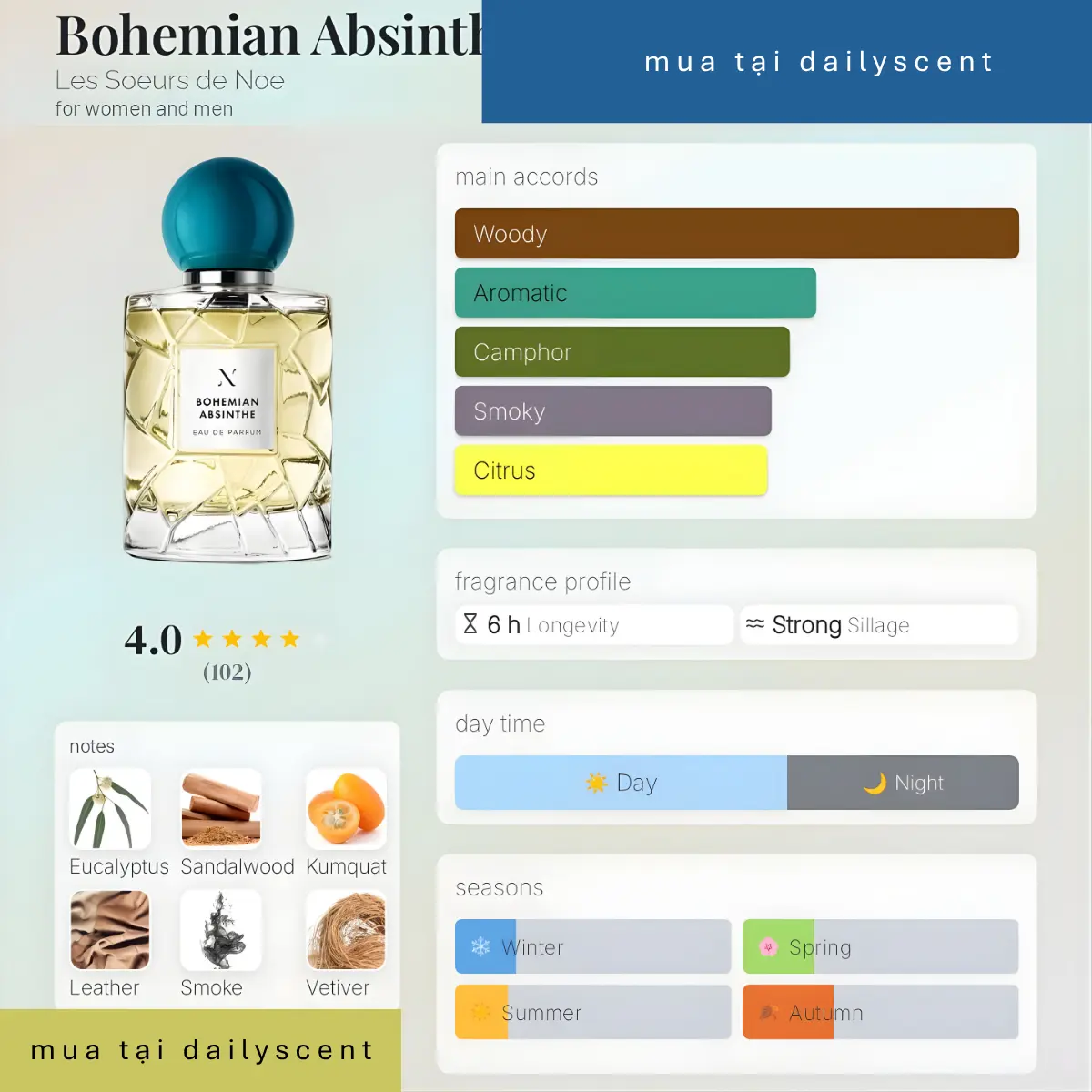 Bohemian Absinthe Les Soeurs de Noe