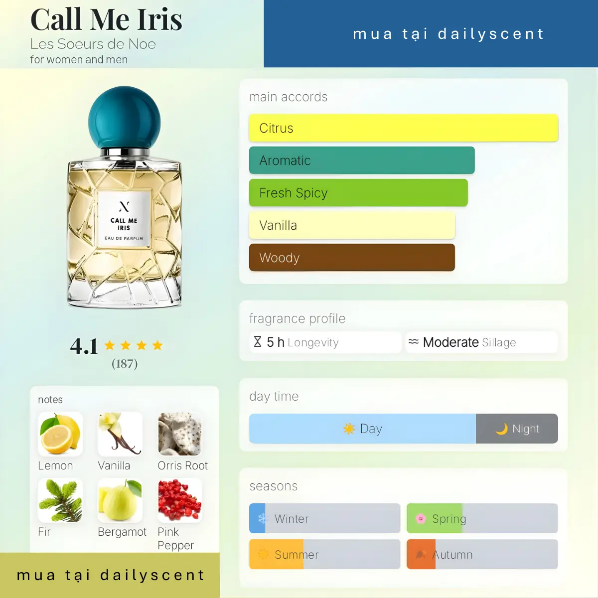 Nước hoa Call Me Iris Les Soeurs de Noé