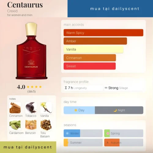 Nước hoa Centaurus Creed