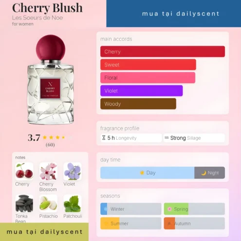 Cherry Blush Les Soeurs de Noe
