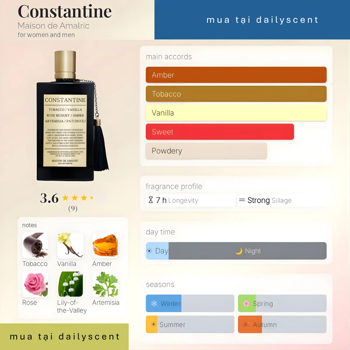 Nước hoa Constantine Maison de Amalric