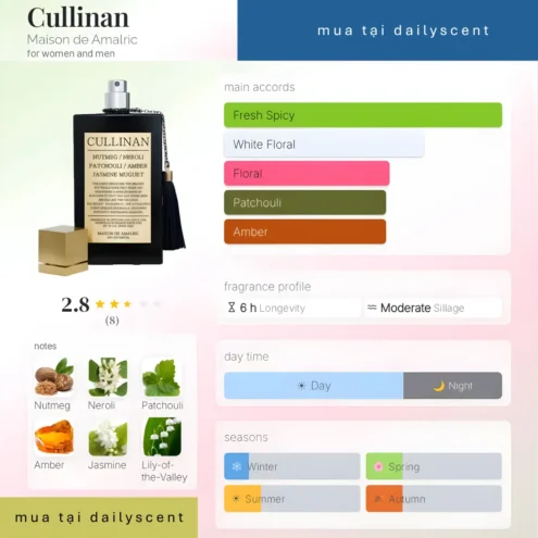 Nước hoa Cullinan. dailyscent Nước hoa Cullinan Maison de Amalric
