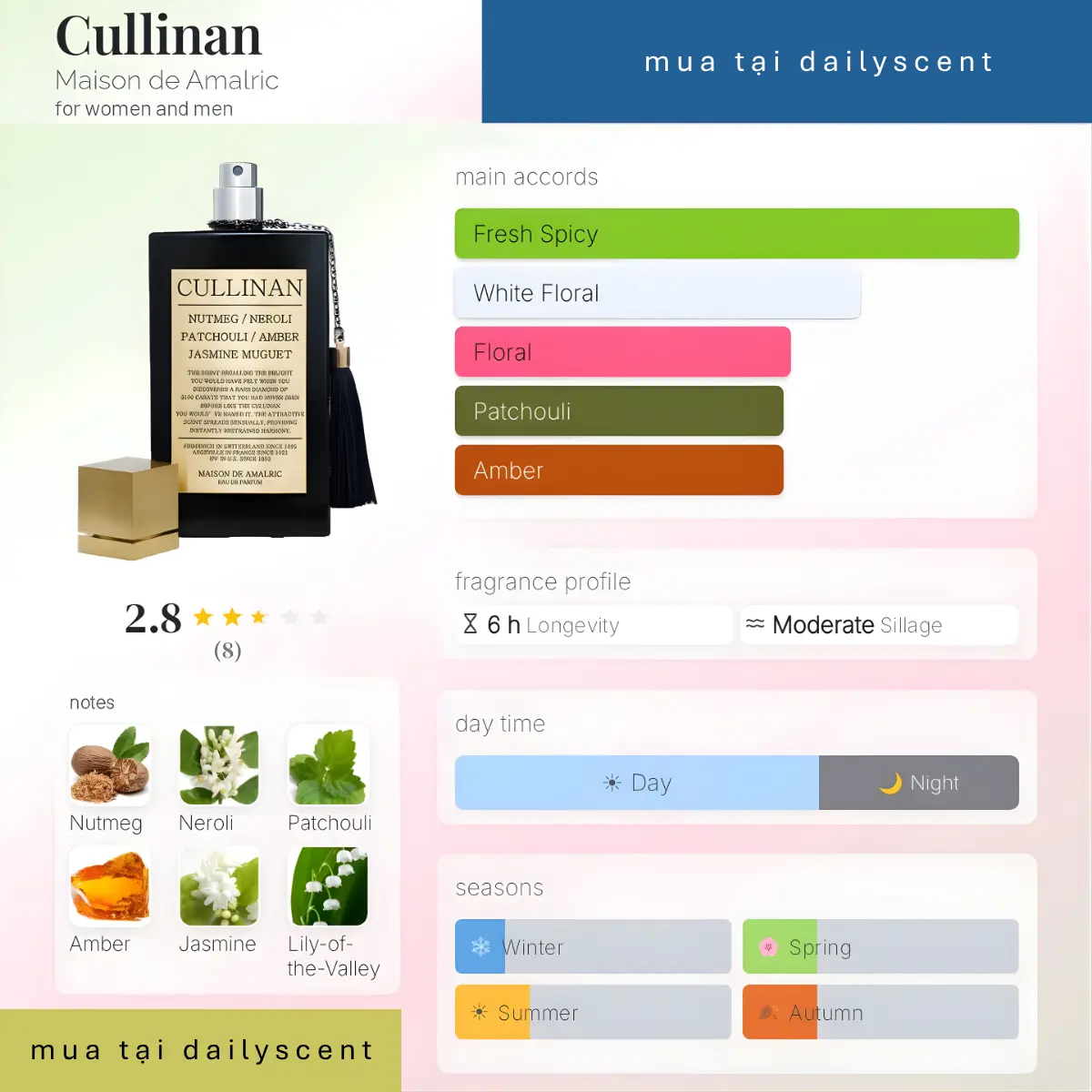 Nước hoa Cullinan Maison de Amalric