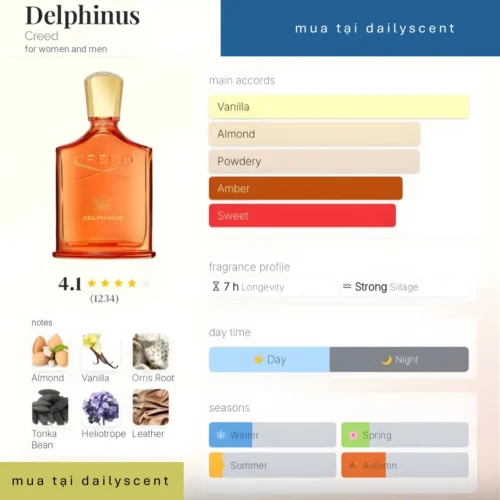 Nước hoa Delphinus Creed