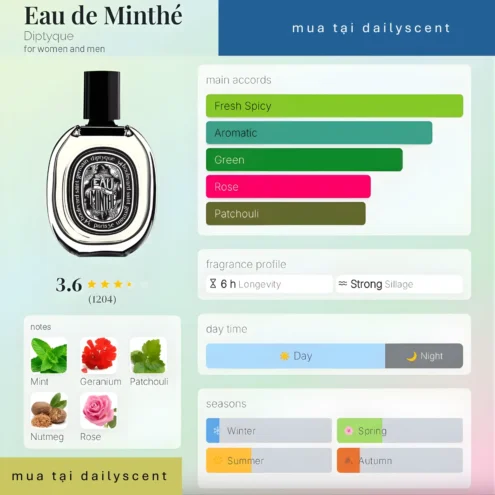 Nước hoa Eau de Minthé Diptyque
