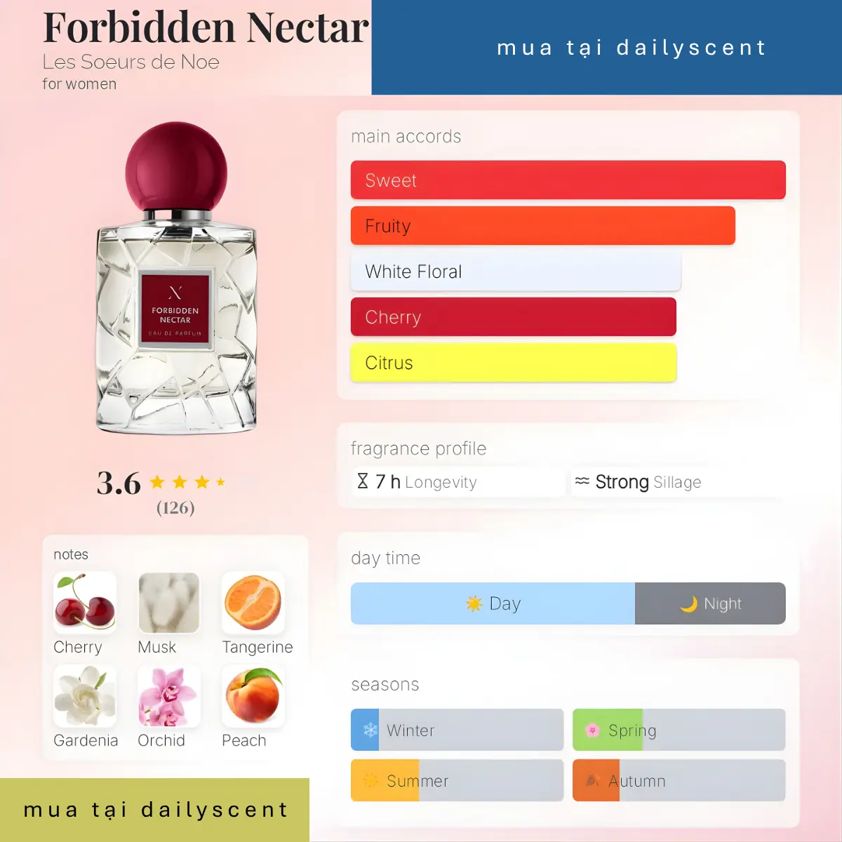 Nước hoa Forbidden Nectar