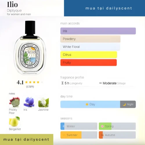 Nước hoa Ilio Diptyque