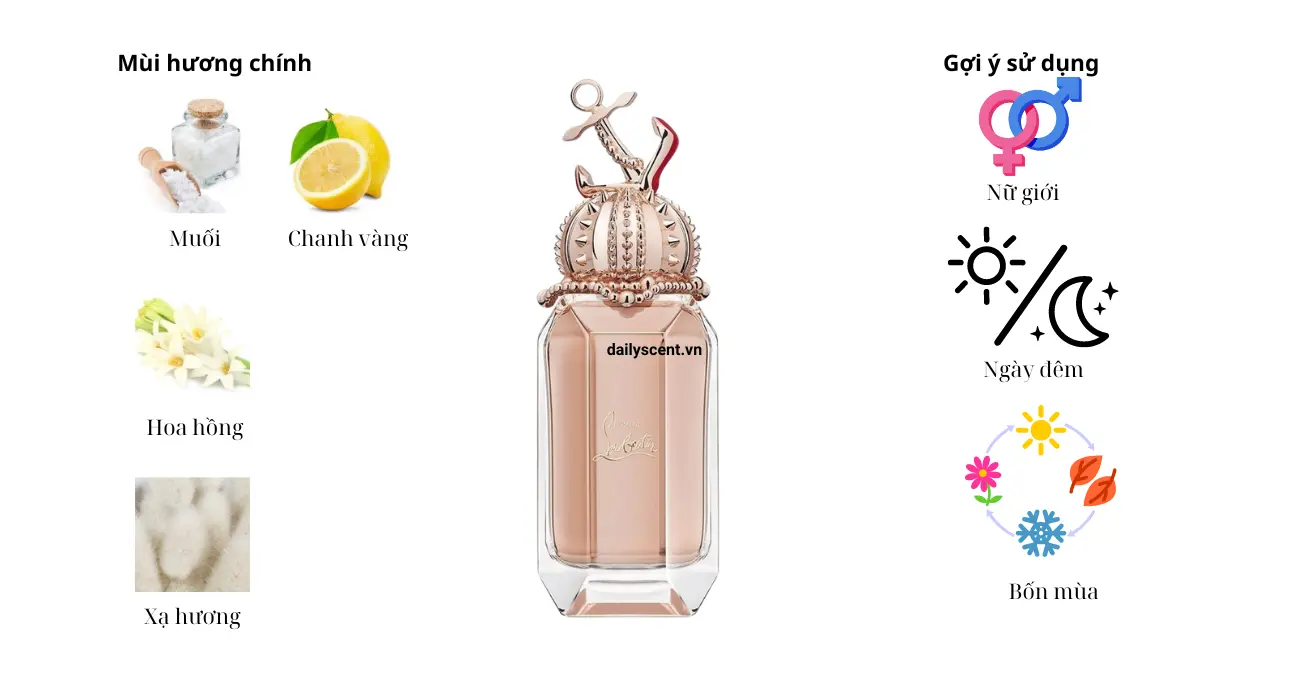 Review nước hoa Loubimar