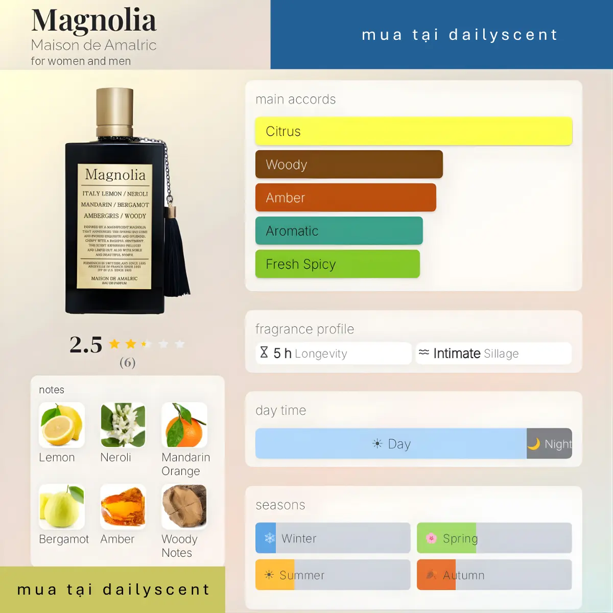 Nước hoa Magnolia Maison de Amalric