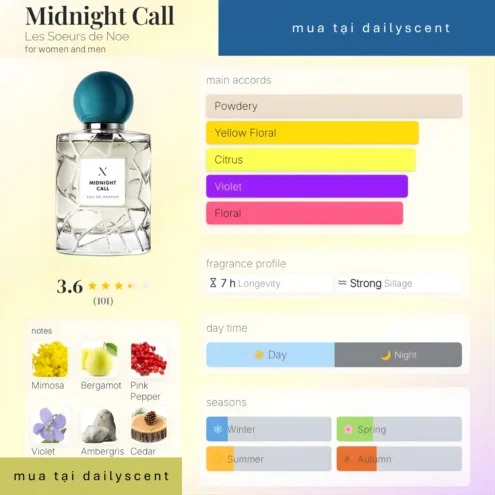 Nước hoa Midnight Call Les Soeurs de Noé
