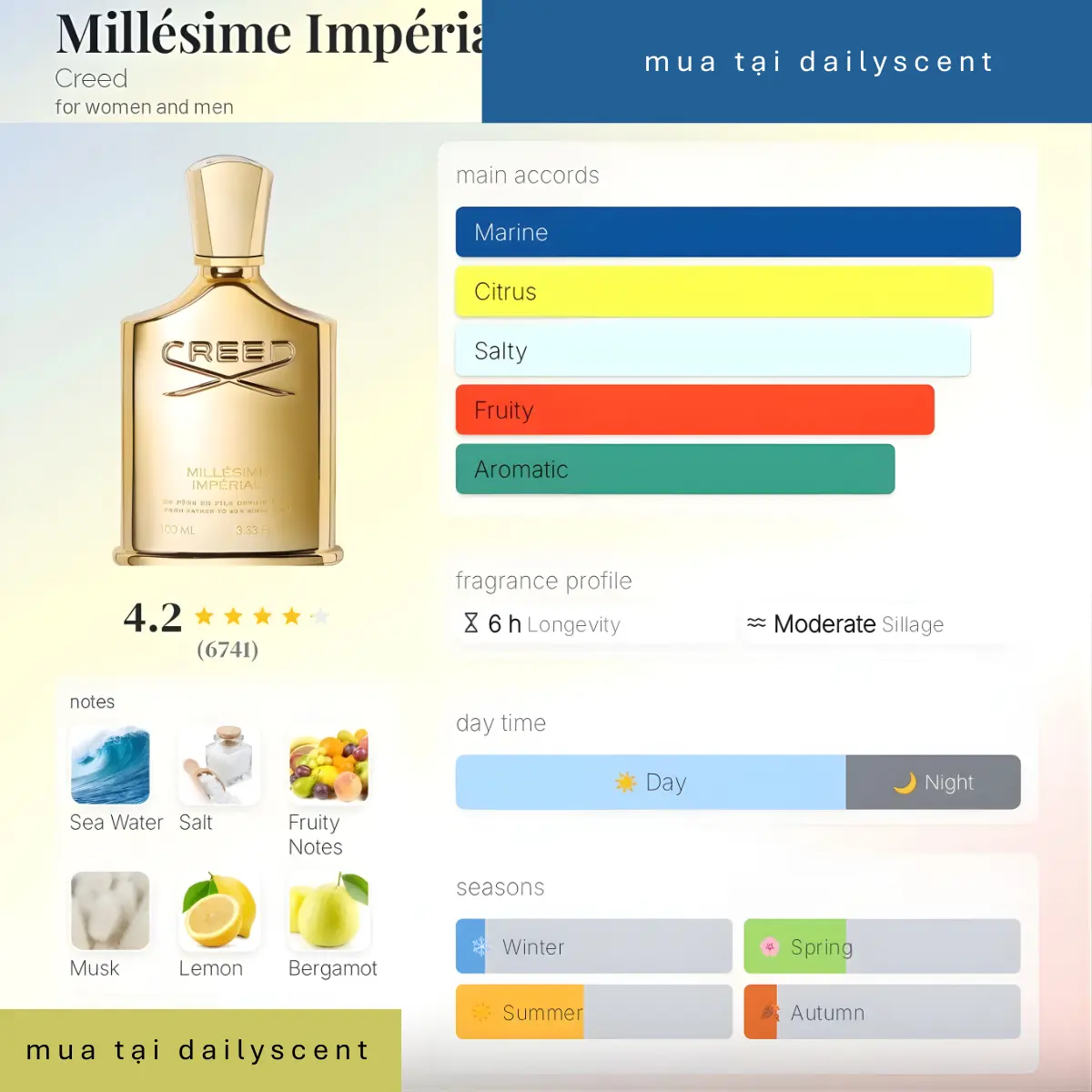 Nước hoa Creed Millesime Imperial