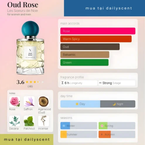 Nước hoa Oud Rose Les Soeurs de Noé