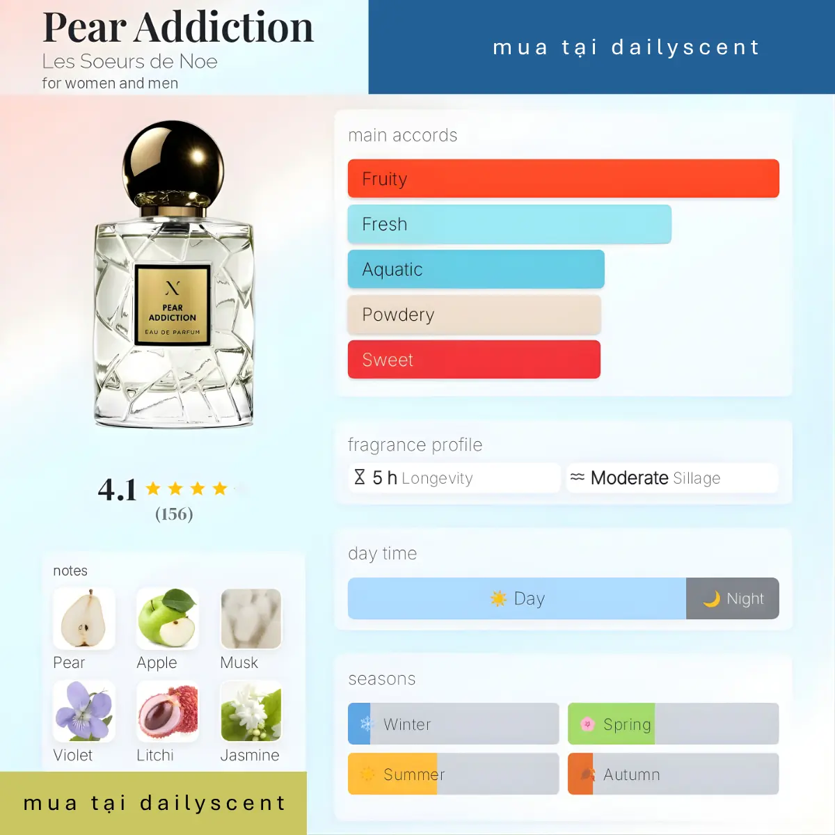 Nước hoa Pear Addiction Les Soeurs de Noé