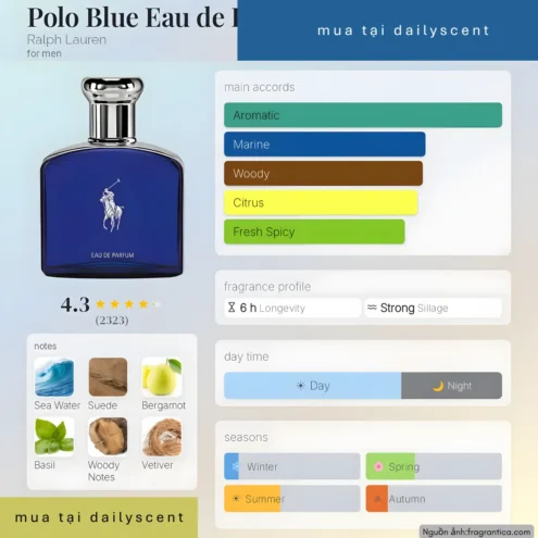 Nước hoa Polo Blue Eau de Parfum. dailyscent Nước hoa Polo Blue Eau de Parfum Ralph Lauren