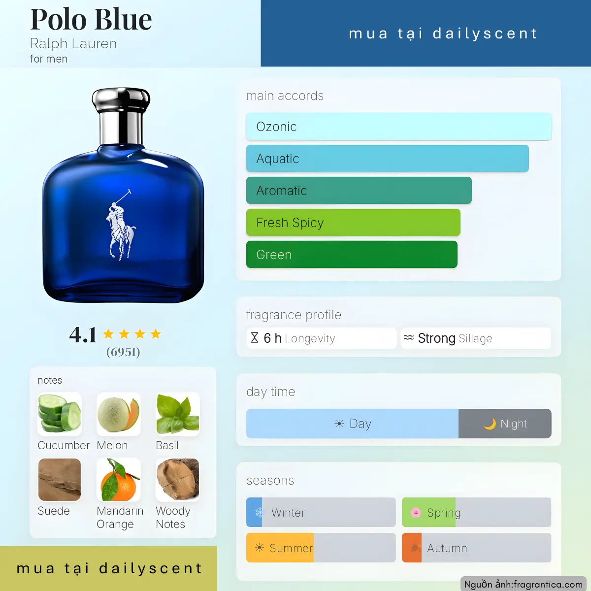 Nước hoa Polo Blue Ralph Lauren
