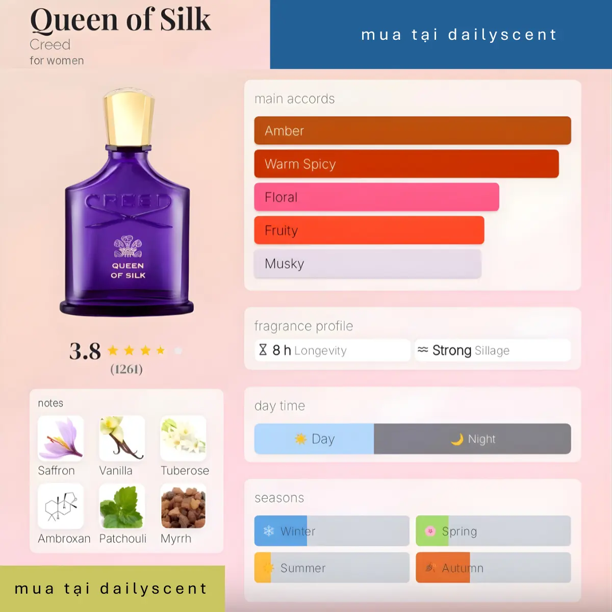 Nước hoa Creed Queen of Silk