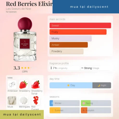 Nước hoa Red Berries Elixir. dailyscent Red Berries Elixir Les Soeurs de Noe