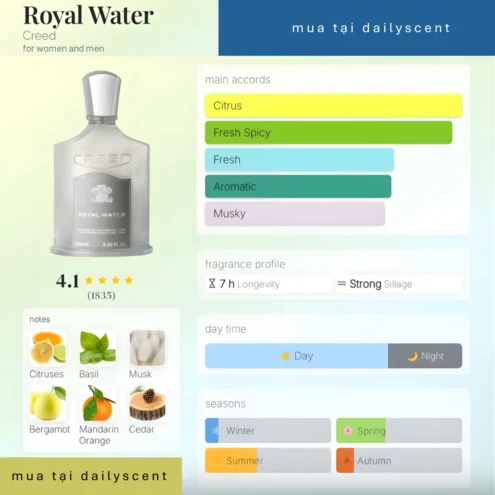 Nước hoa Creed Royal Water