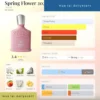 Spring Flower 2023 Creed dailyscent