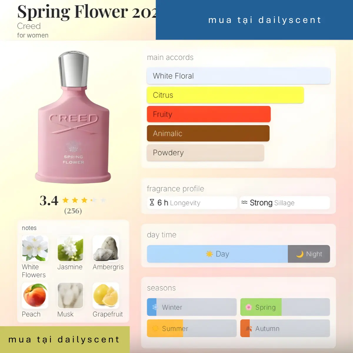 Spring Flower 2023 Creed dailyscent