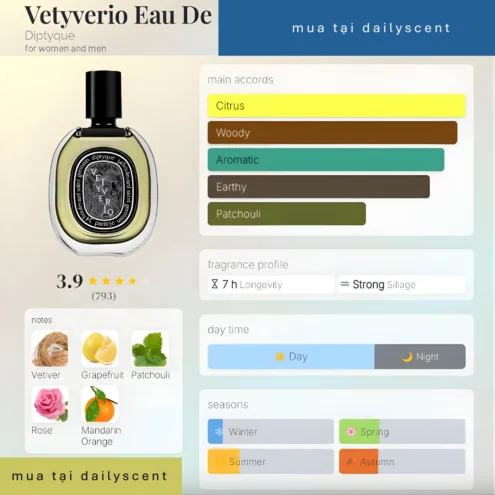 Vetyverio Eau De Parfum Diptyque dailyscent (1)