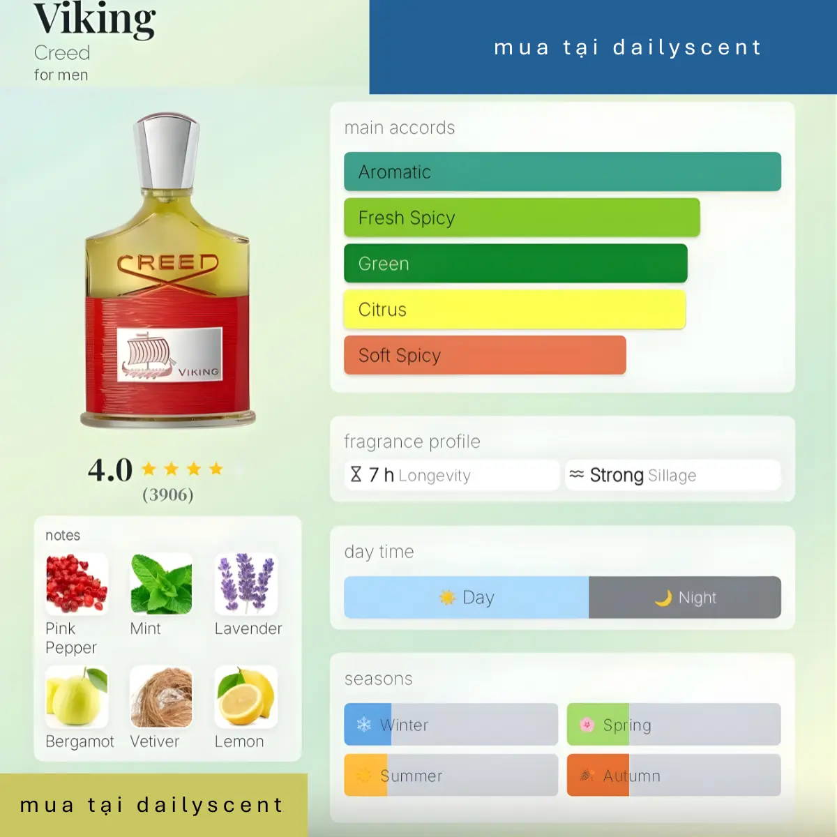 Nước hoa Creed Viking