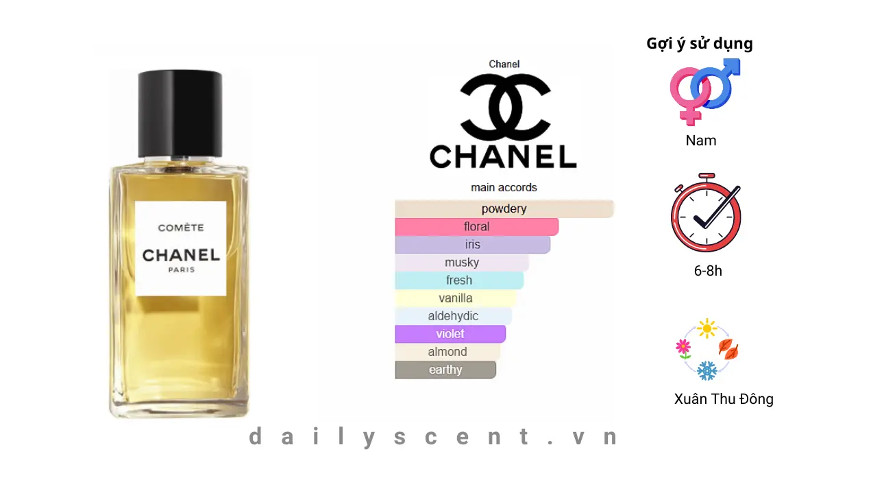 Review Comete Chanel