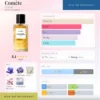 Comete Chanel dailyscent