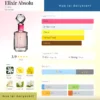 Nước hoa Elixir Absolu Elisire