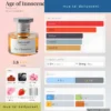 Nước hoa Age of Innocence Toskovat'
