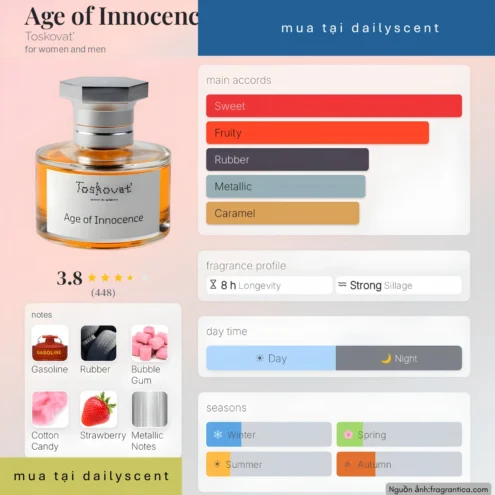 Nước hoa Age of Innocence Toskovat'