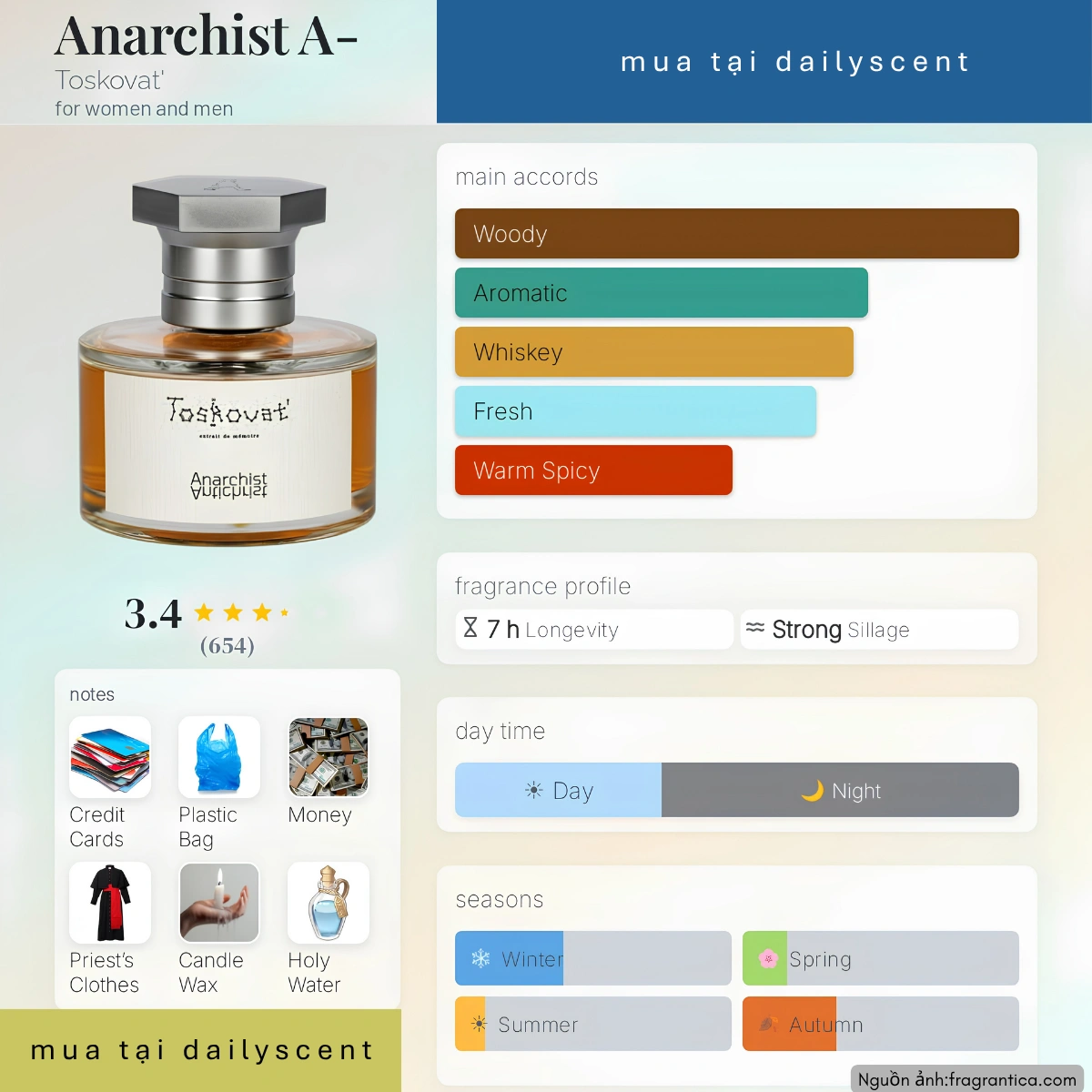 Nước hoa Anarchist A Toskovat'