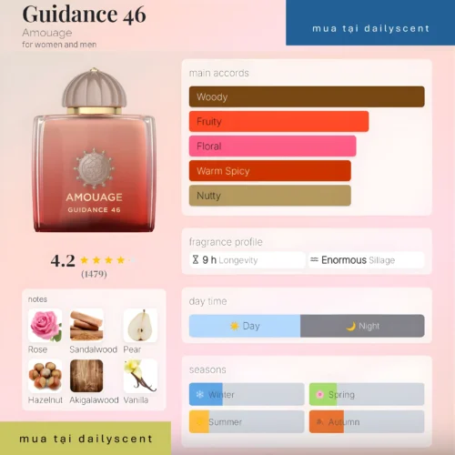 Amouage Guidance 46