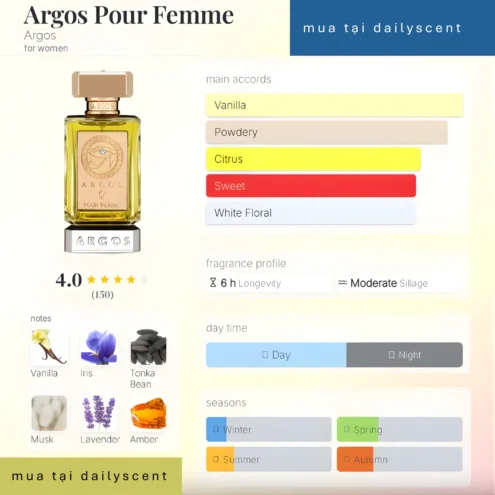 Nước hoa Argos Pour Femme