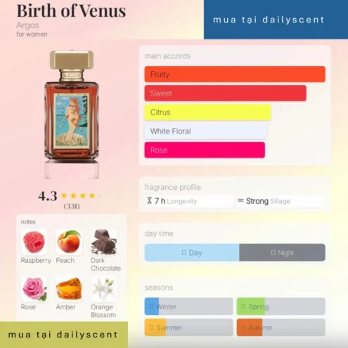 Birth of Venus Argos