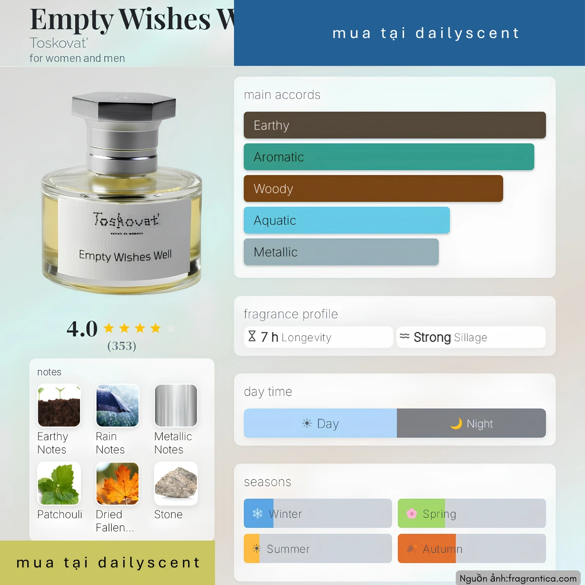 Nước hoa Empty Wishes Well Toskovat