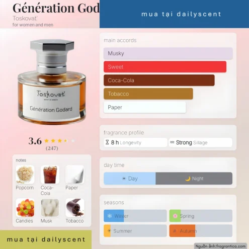 Nước hoa Génération Godard