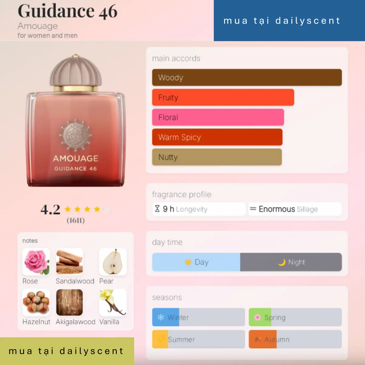 Guidance 46 Amouage dailyscent