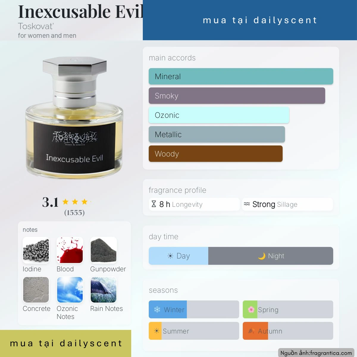 Nước hoa Inexcusable Evil Toskovat'