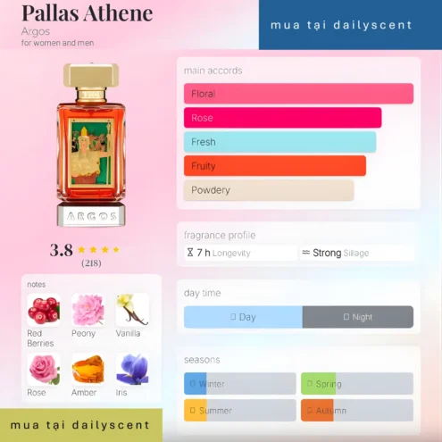 Pallas Athene Argos dailyscent